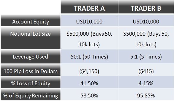 account-equity