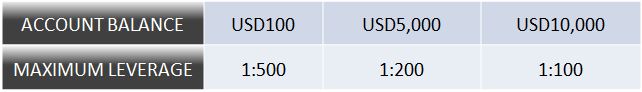 account-balance